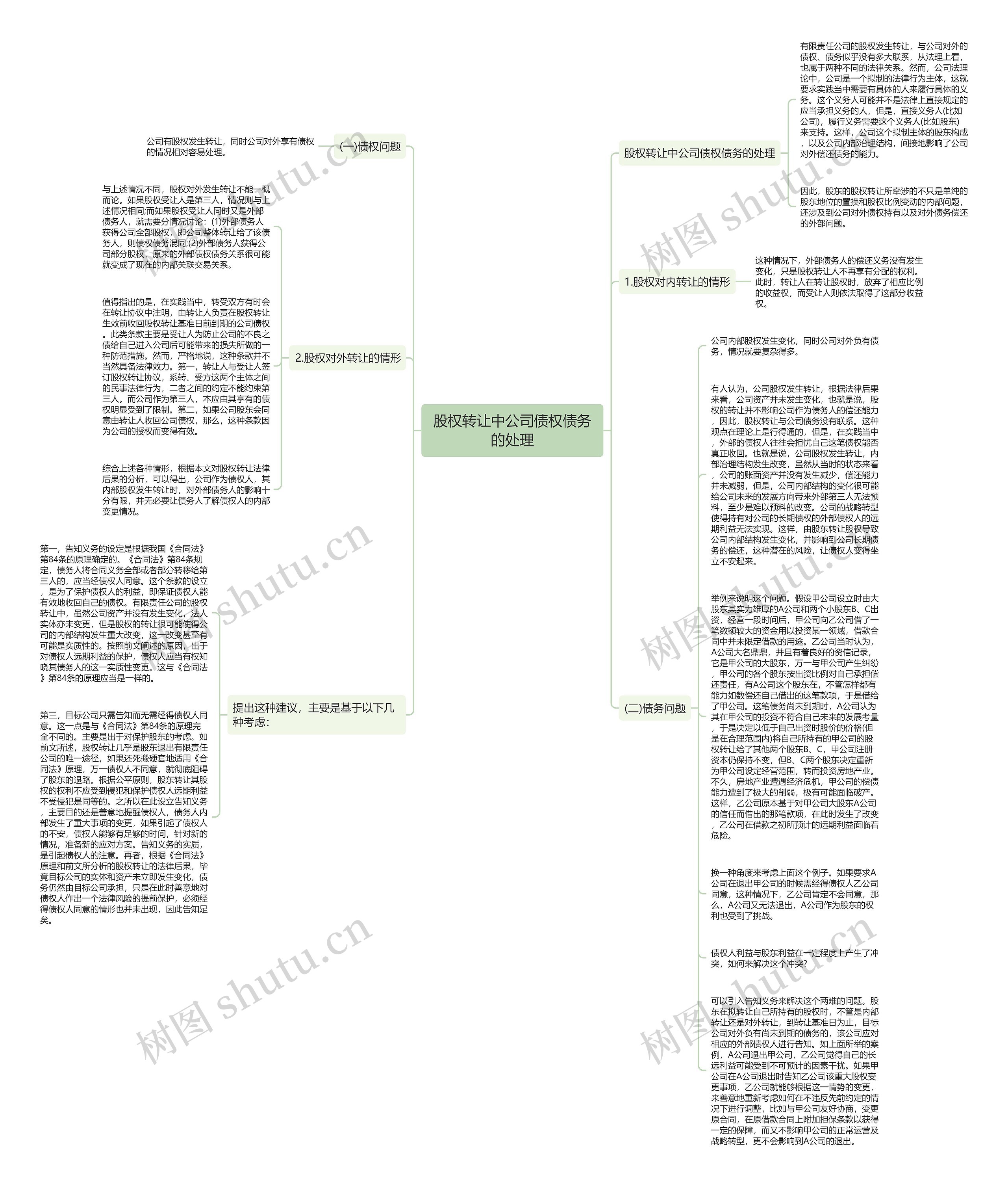 股权转让中公司债权债务的处理思维导图