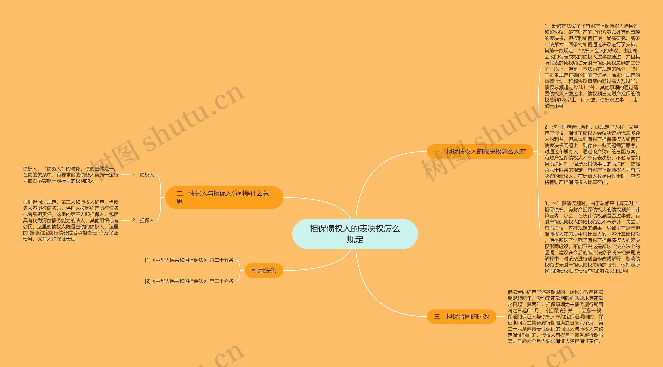 担保债权人的表决权怎么规定思维导图