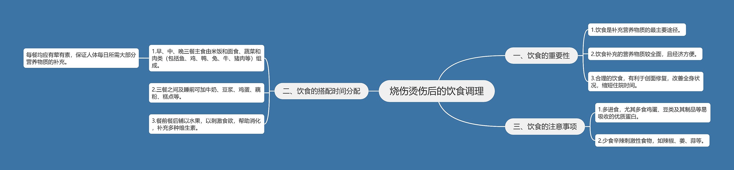 烧伤烫伤后的饮食调理 烧伤烫伤后的饮食调理