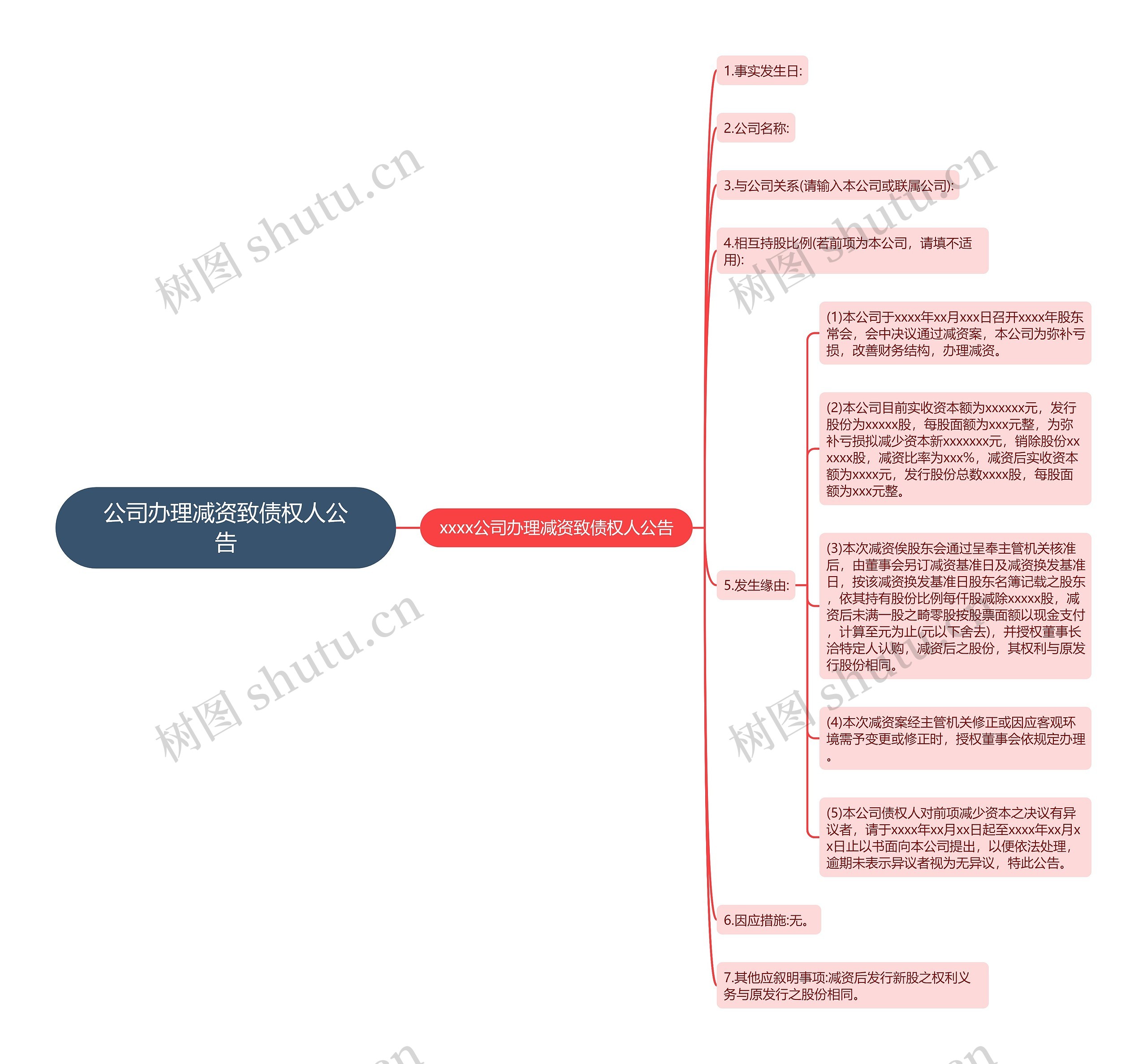 公司办理减资致债权人公告