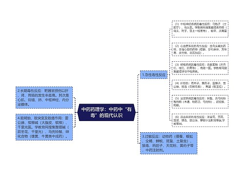 中药药理学：中药中“有毒”的现代认识