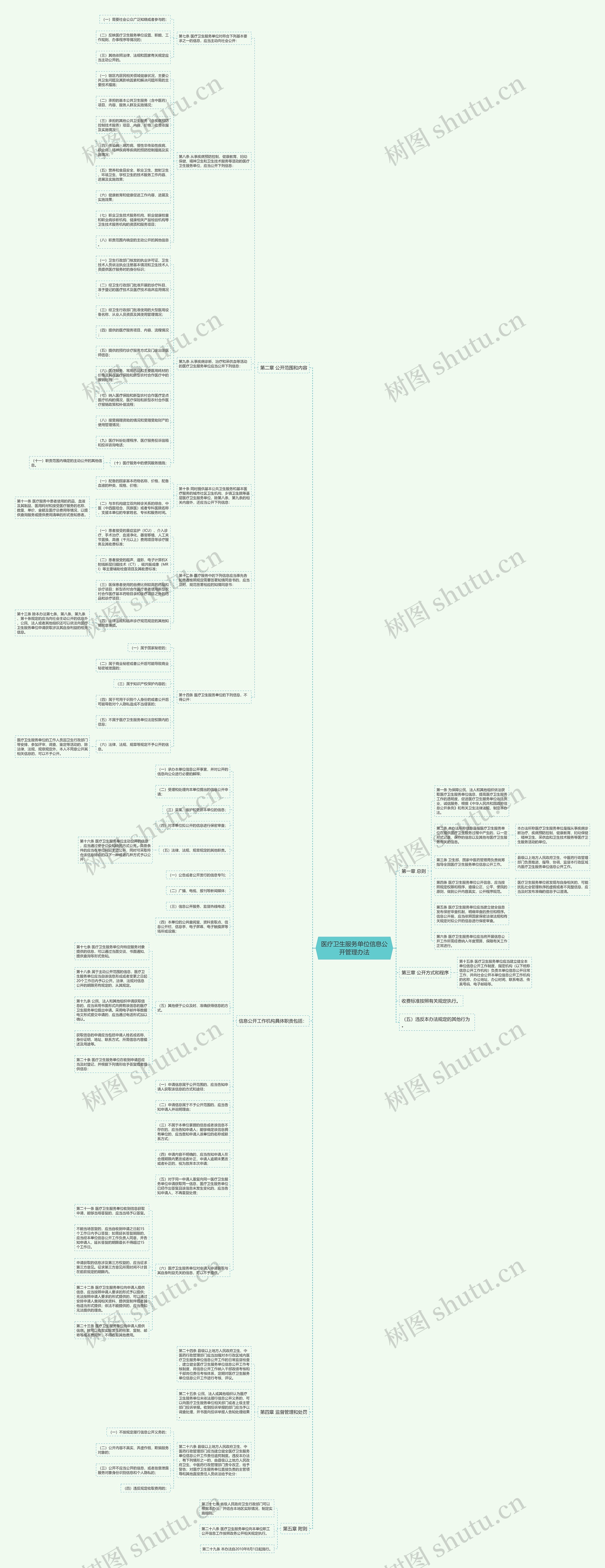 医疗卫生服务单位信息公开管理办法思维导图