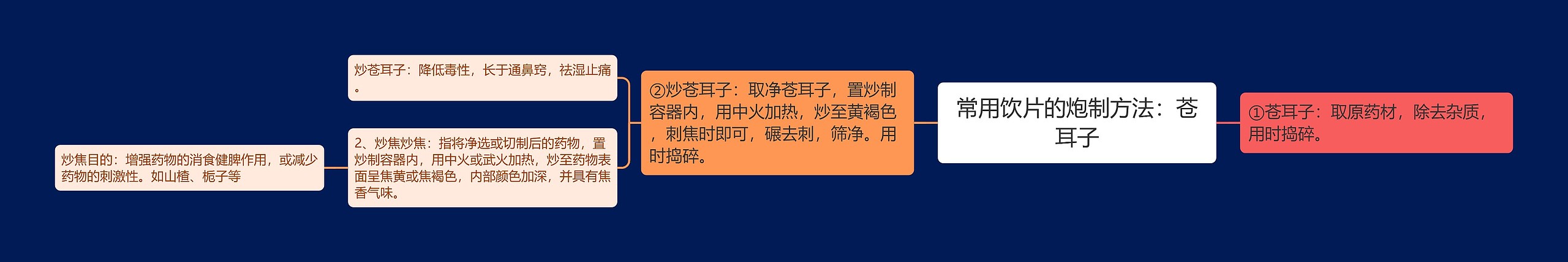 常用饮片的炮制方法:苍耳子 常用饮片的炮制方法:苍耳子