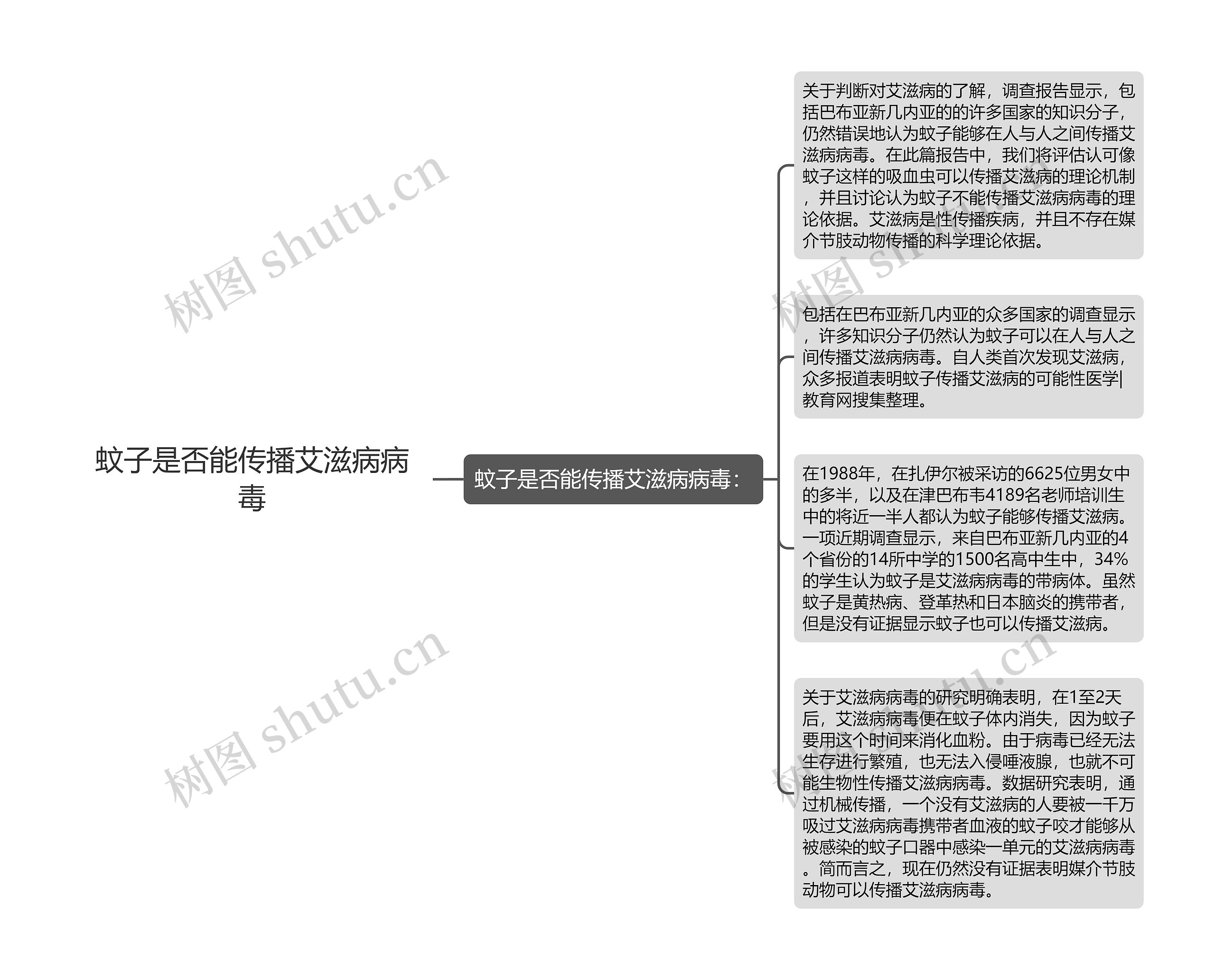 蚊子是否能传播艾滋病病毒