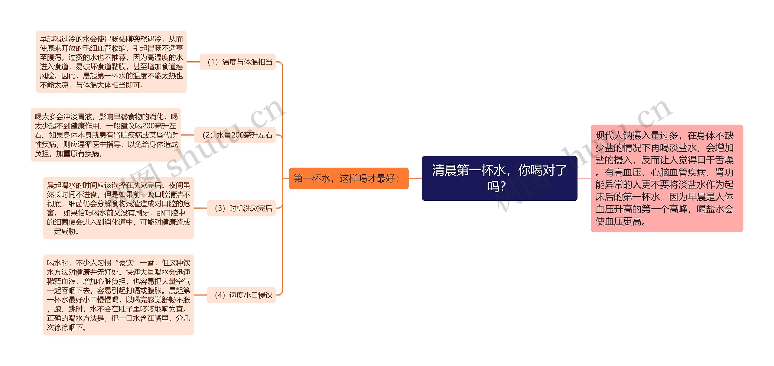 清晨第一杯水，你喝对了吗？