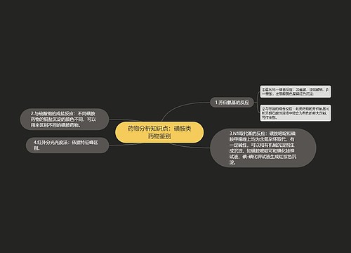 药物分析知识点：磺胺类药物鉴别