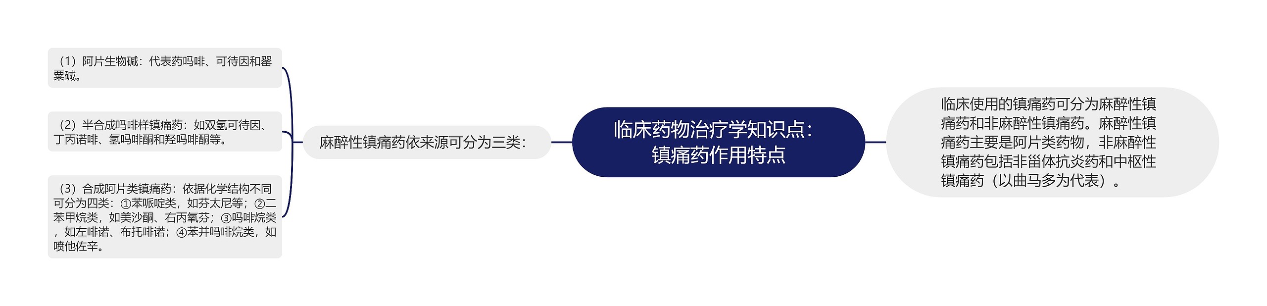 临床药物治疗学知识点：镇痛药作用特点