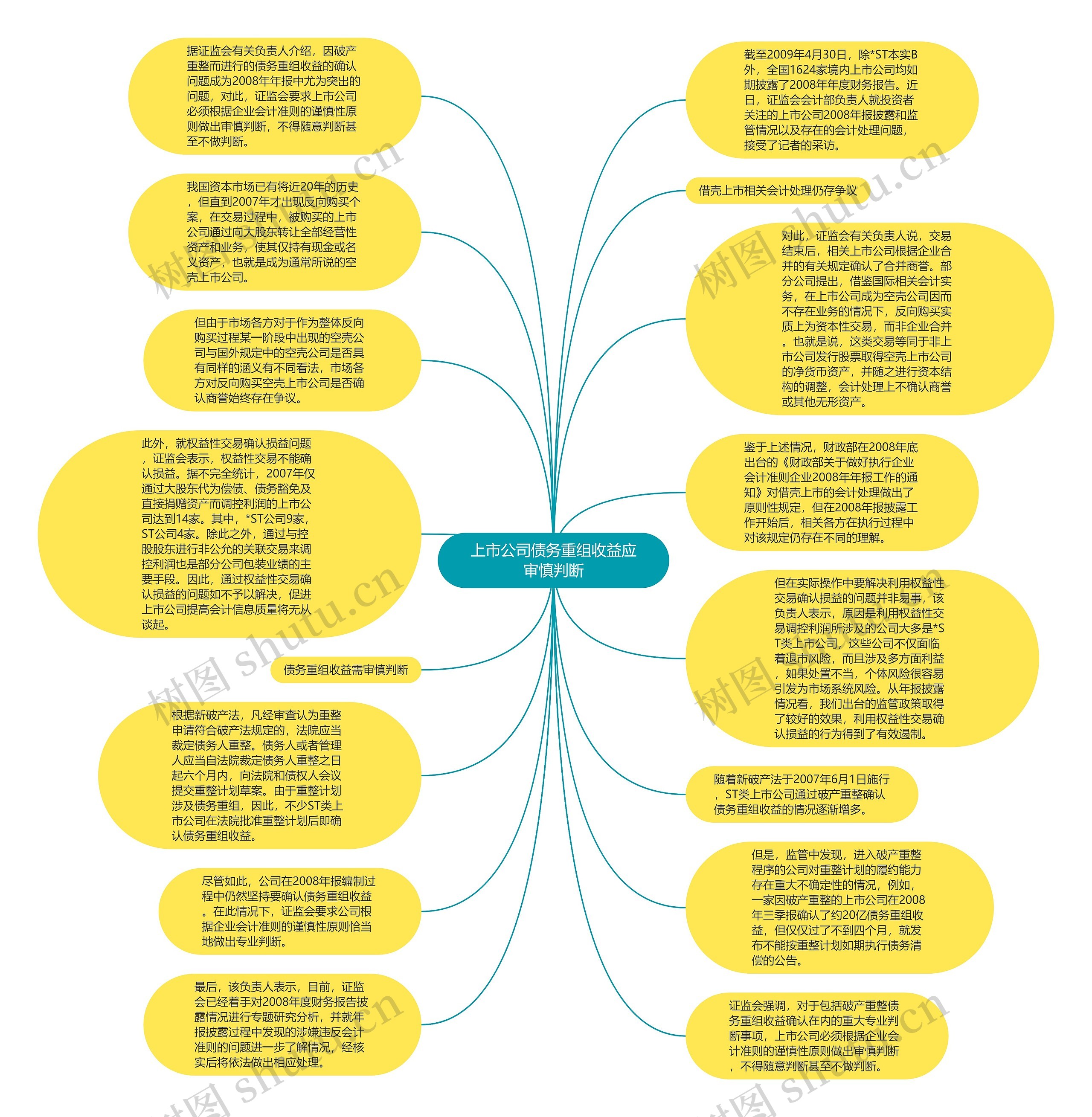 上市公司债务重组收益应审慎判断