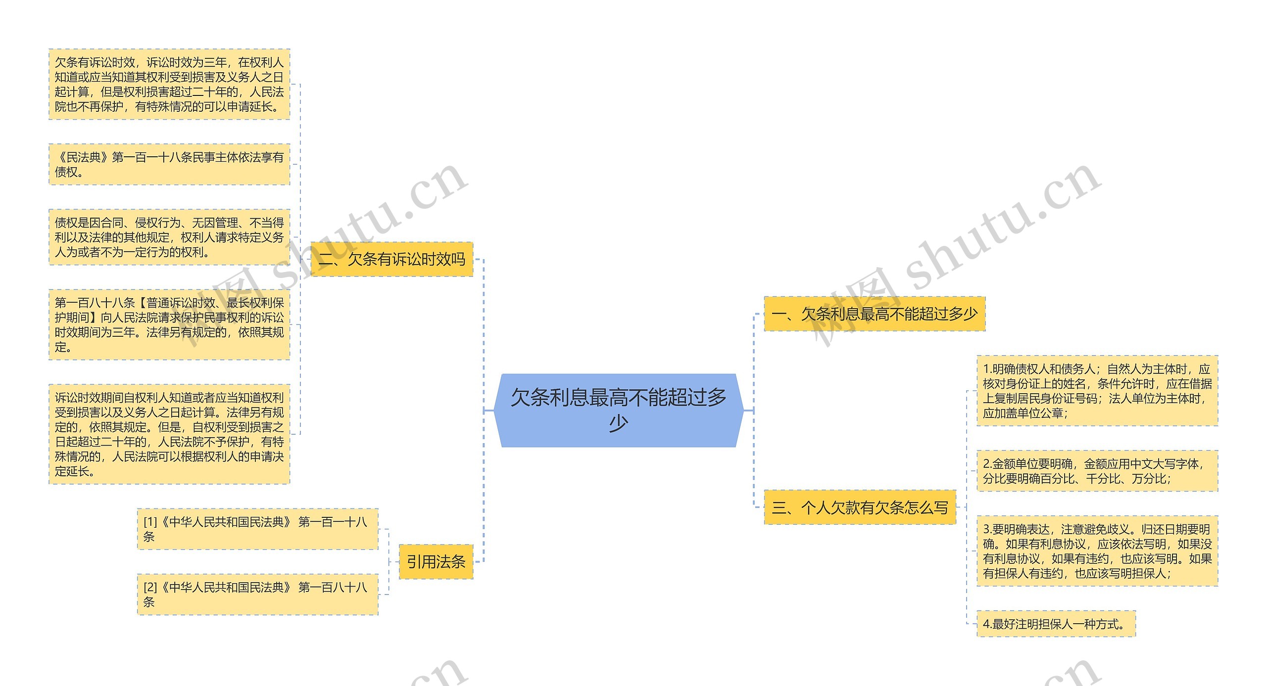 欠条利息最高不能超过多少思维导图