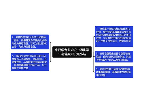 中药学专业知识中药化学：皂苷类知识点小结