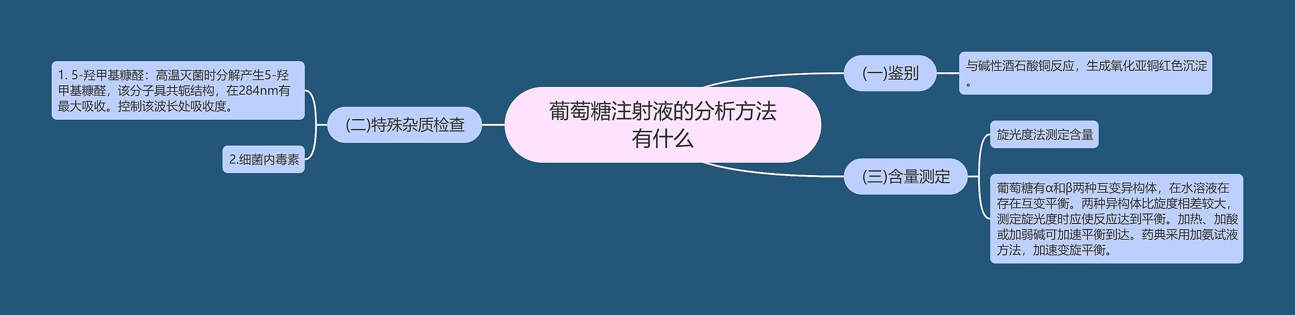 葡萄糖注射液的分析方法有什么