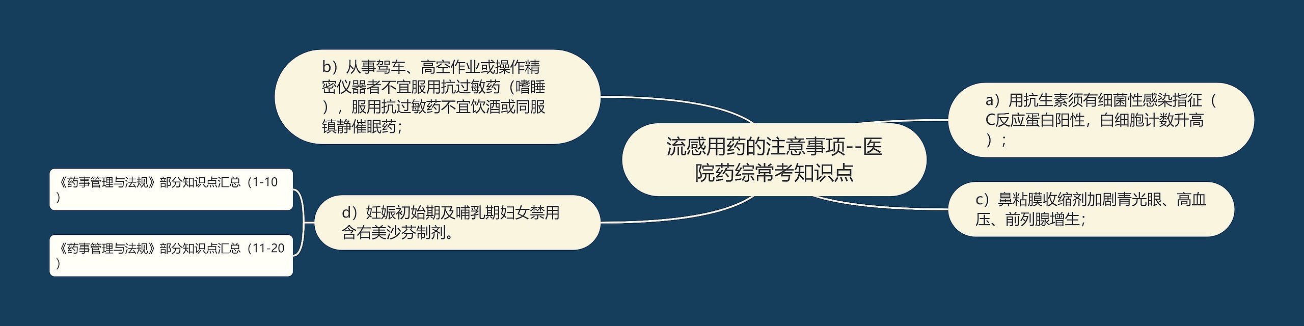 流感用药的注意事项--医院药综常考知识点 流感用药的注意事项--医院药综常考知识点