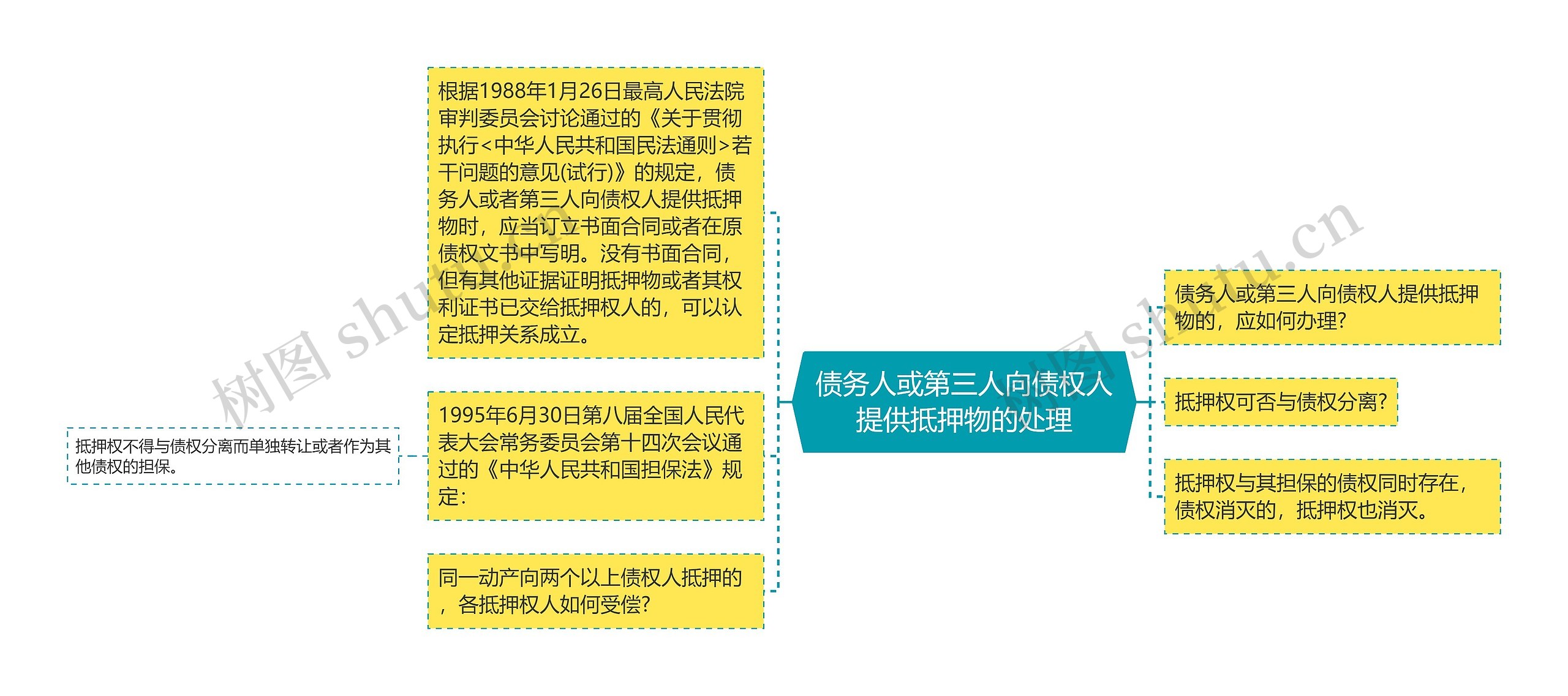 债务人或第三人向债权人提供抵押物的处理