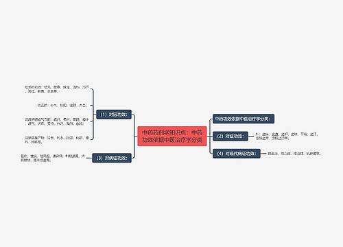 中药药剂学知识点：中药功效依据中医治疗学分类