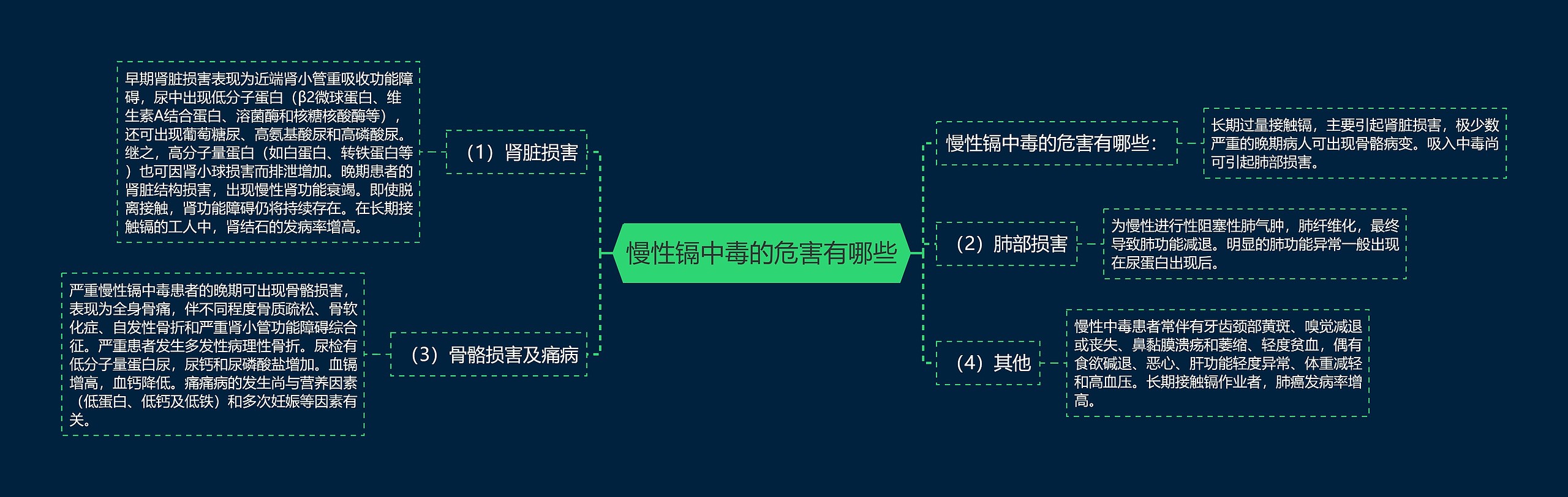 慢性镉中毒的危害有哪些