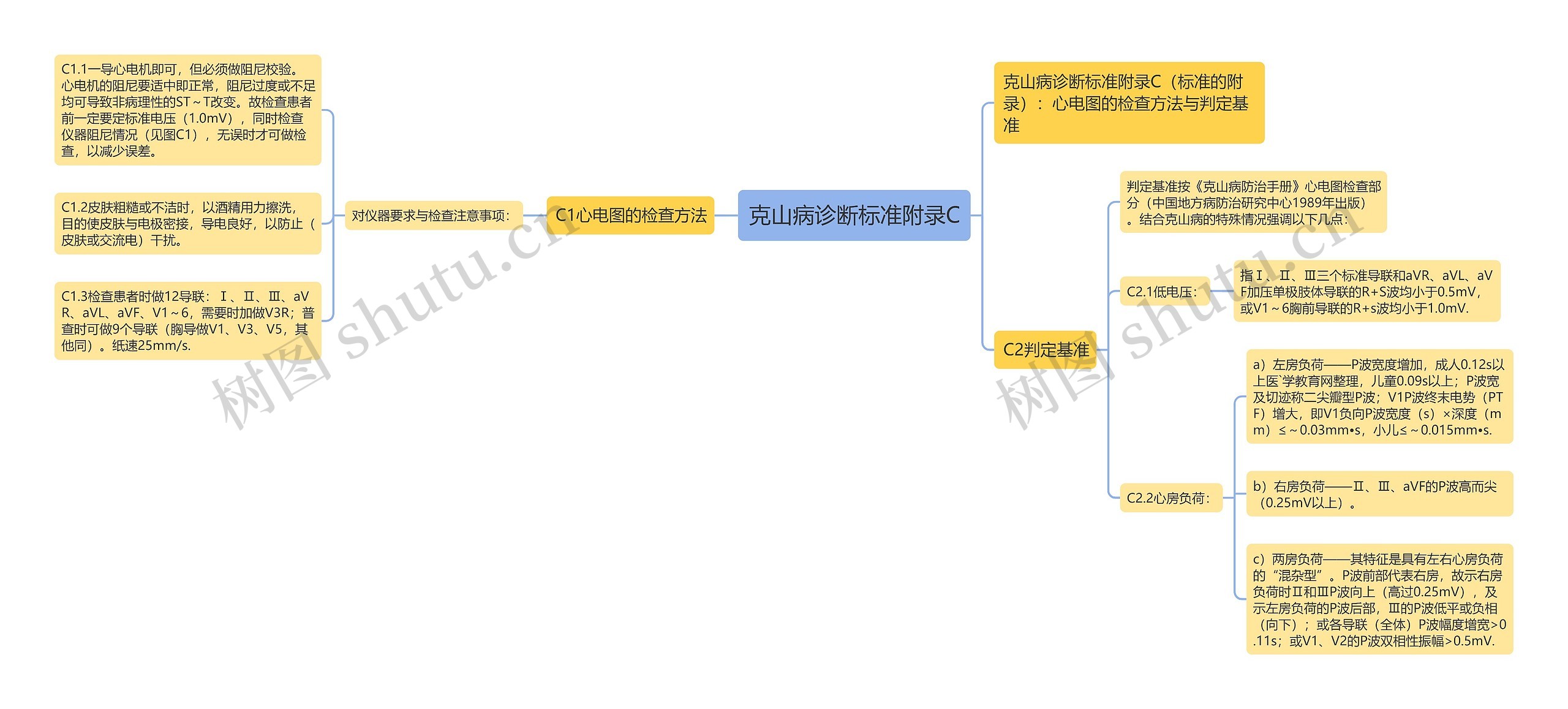 克山病诊断标准附录C