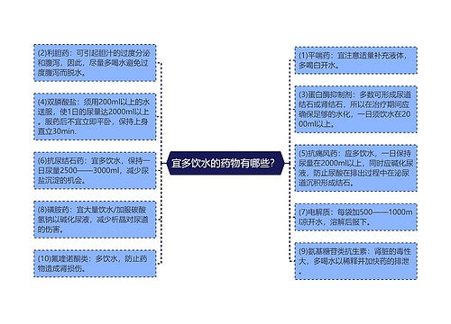 宜多饮水的药物有哪些？