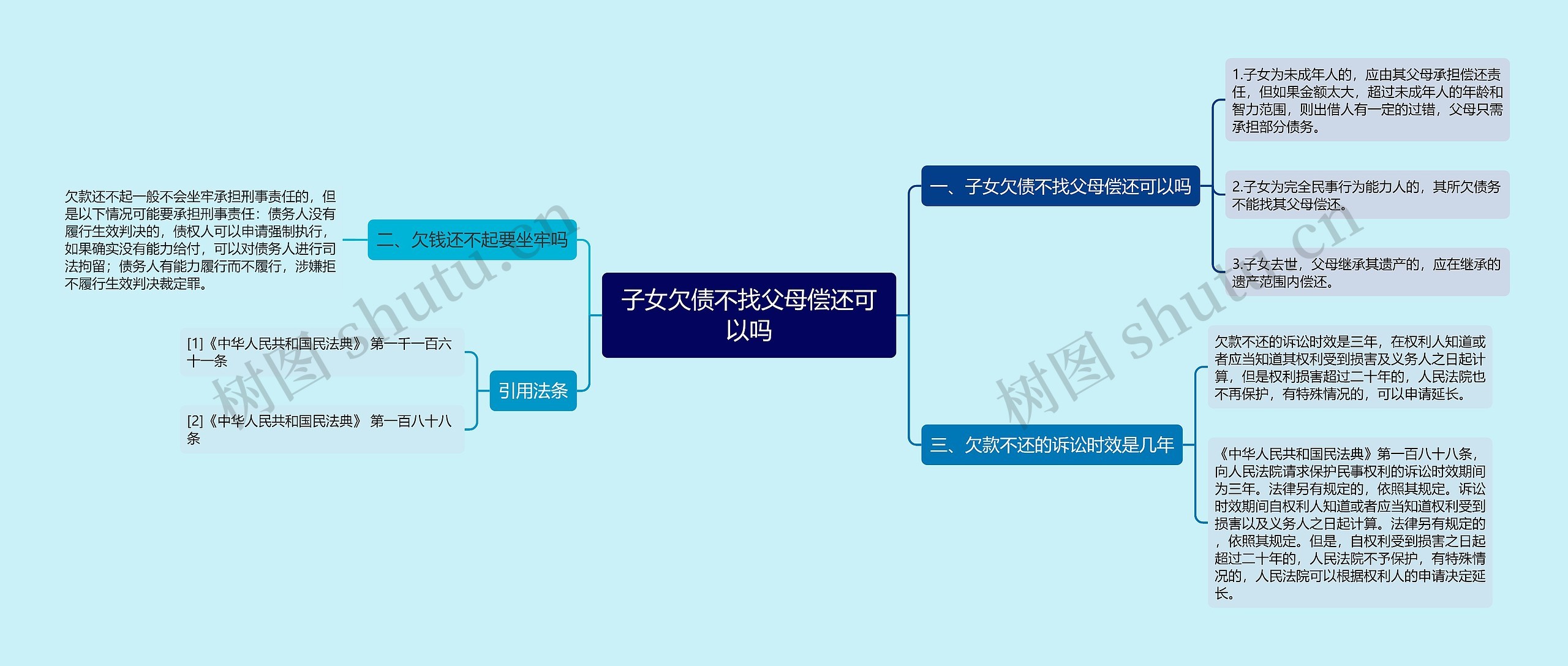 子女欠债不找父母偿还可以吗