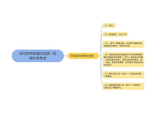 阿司匹林的理化性质--药物化学考点