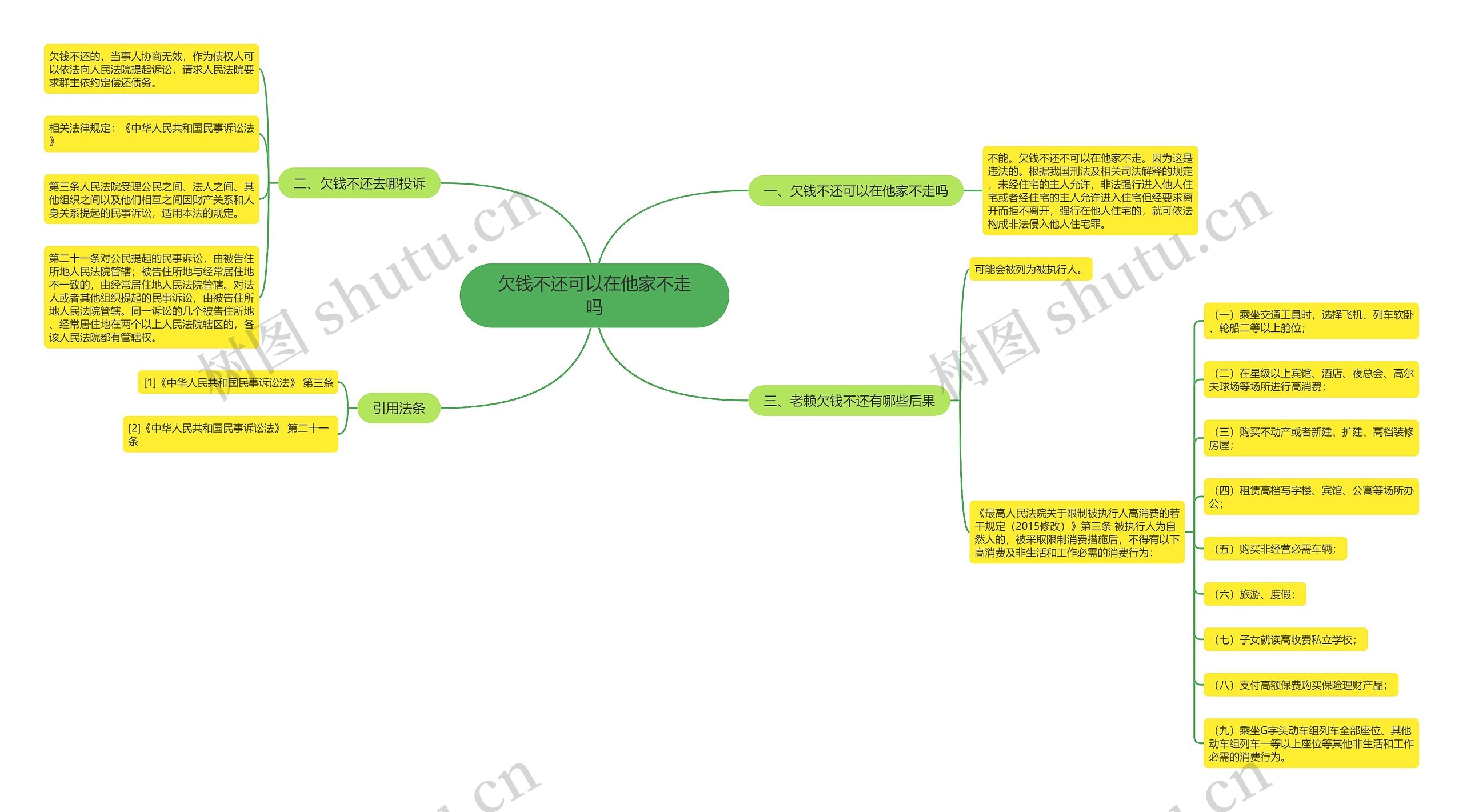 欠钱不还可以在他家不走吗思维导图