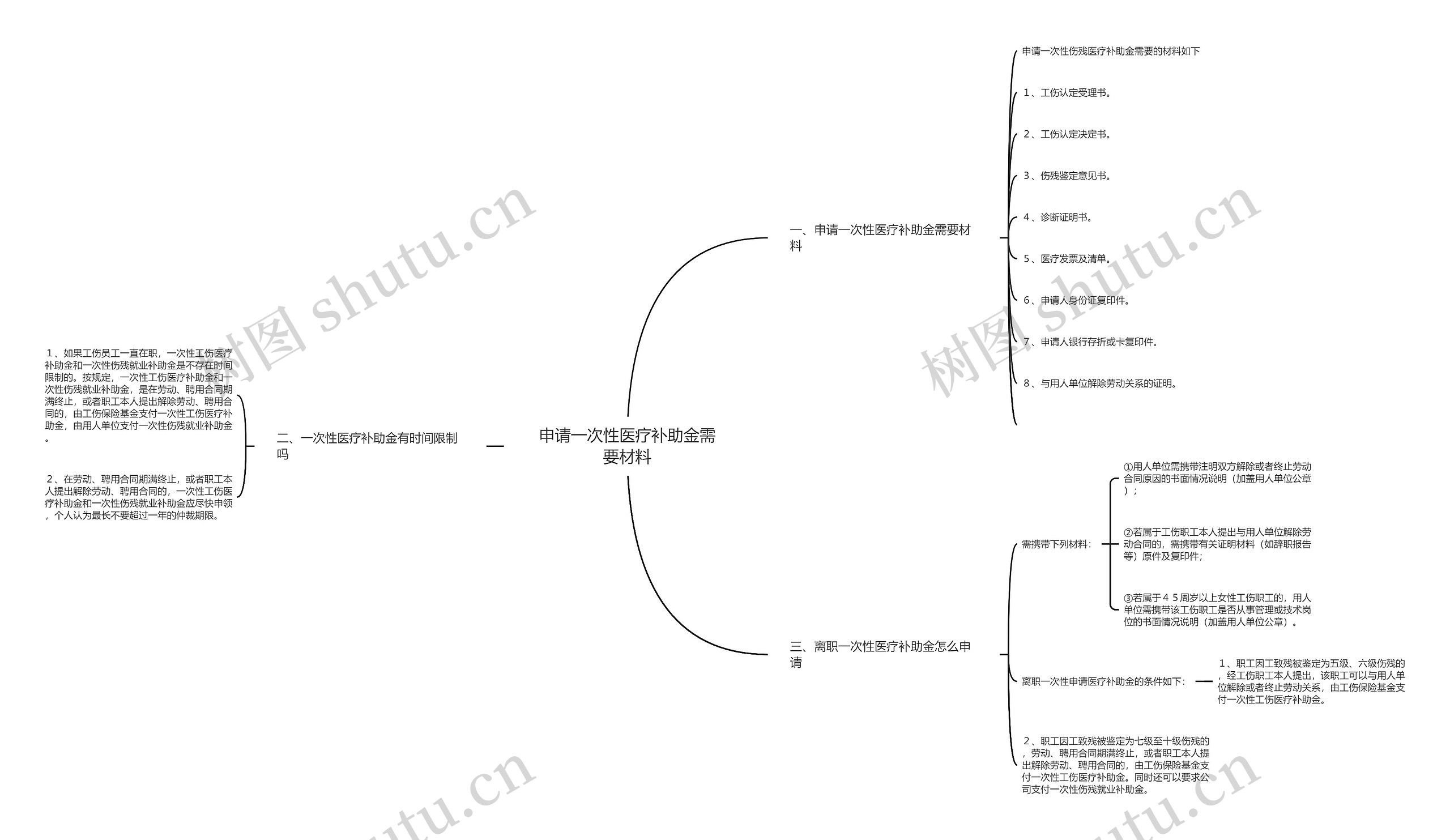 申请一次性医疗补助金需要材料思维导图