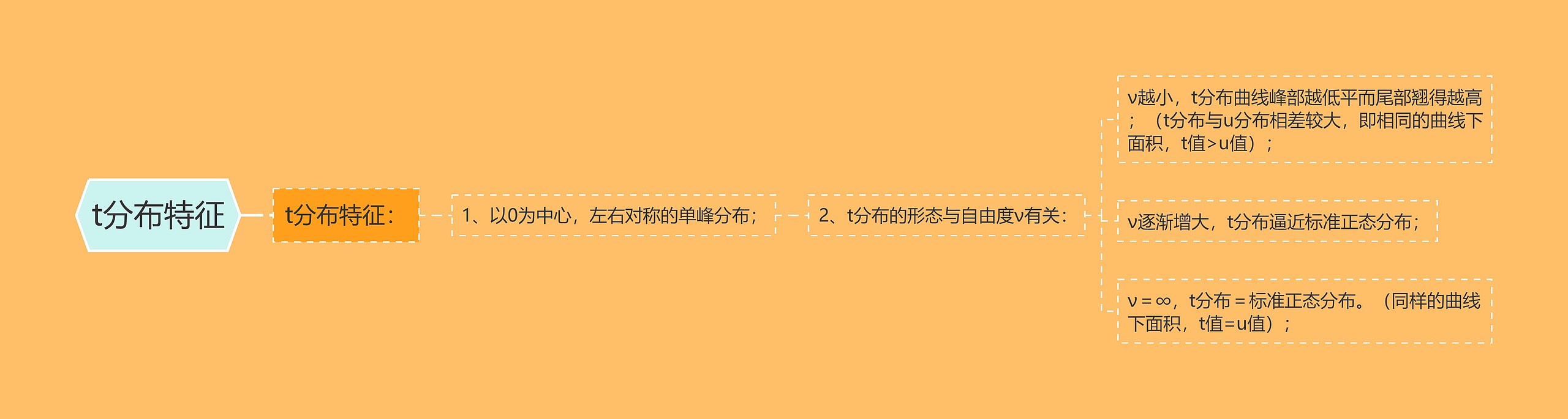 t分布特征