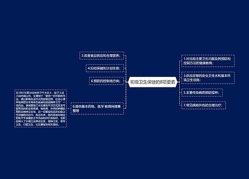 初级卫生保健的8项要素