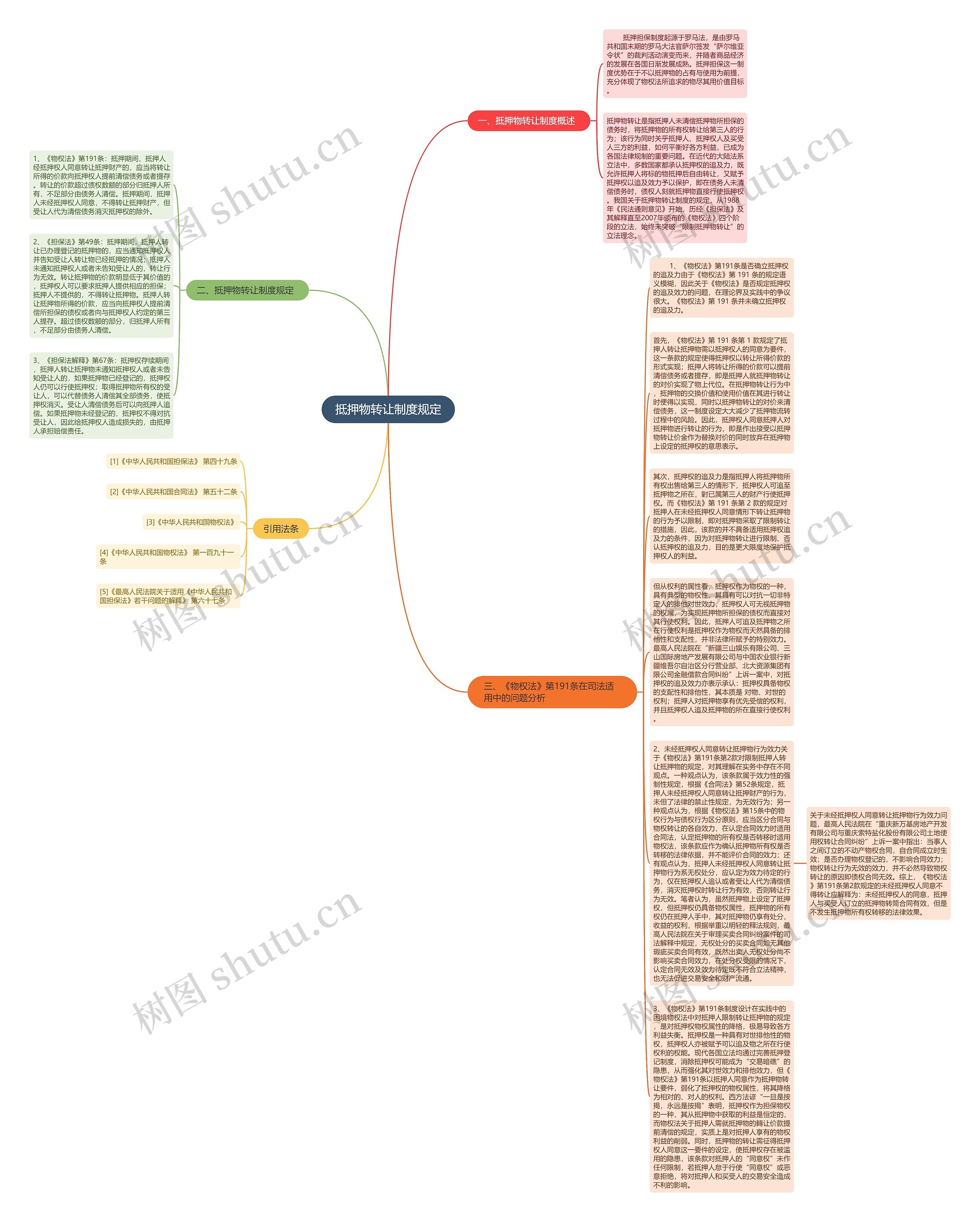 抵押物转让制度规定思维导图