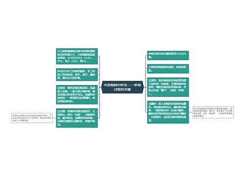 中药炮制中炒法——炒制过程的关键