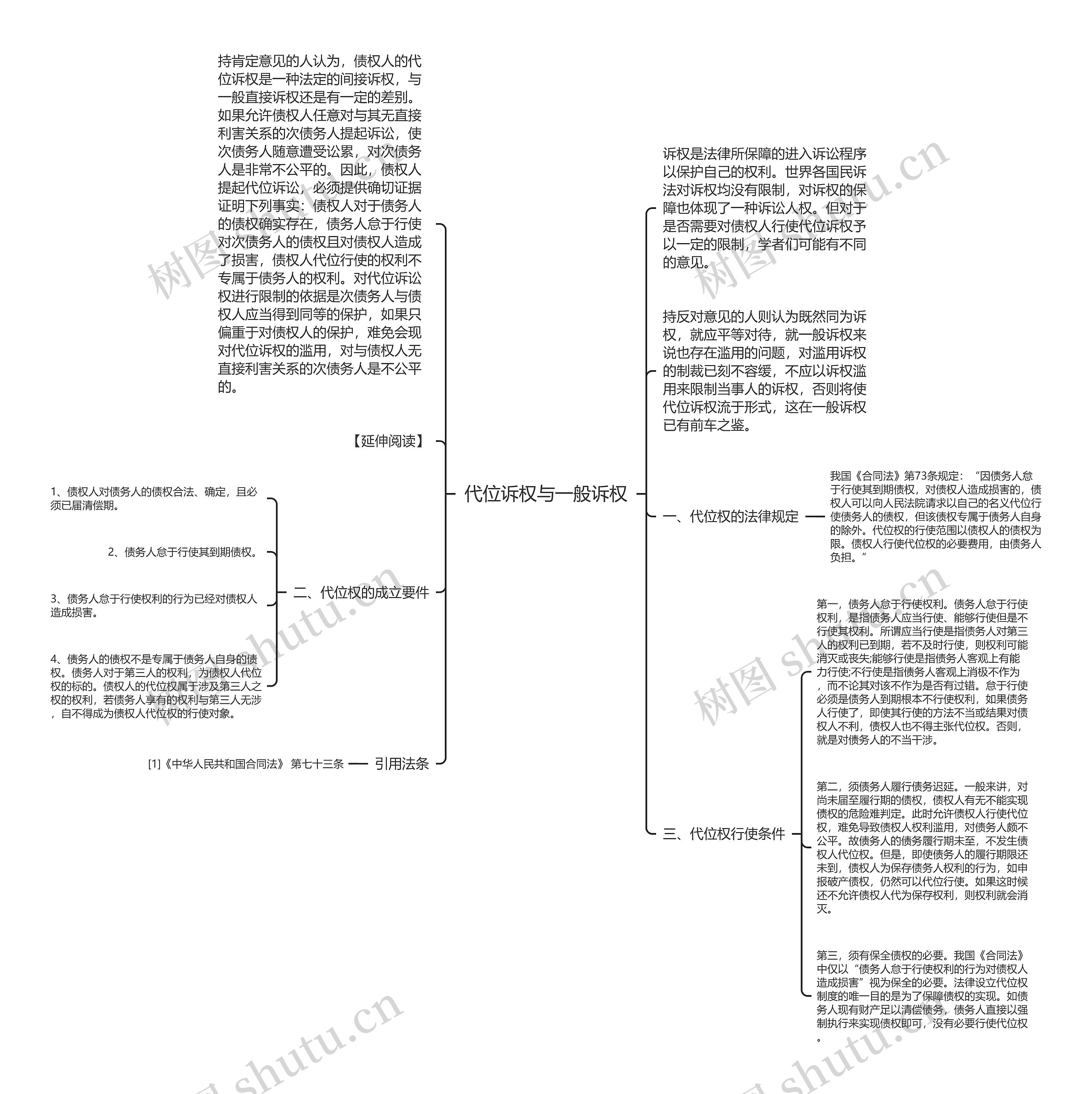 代位诉权与一般诉权思维导图