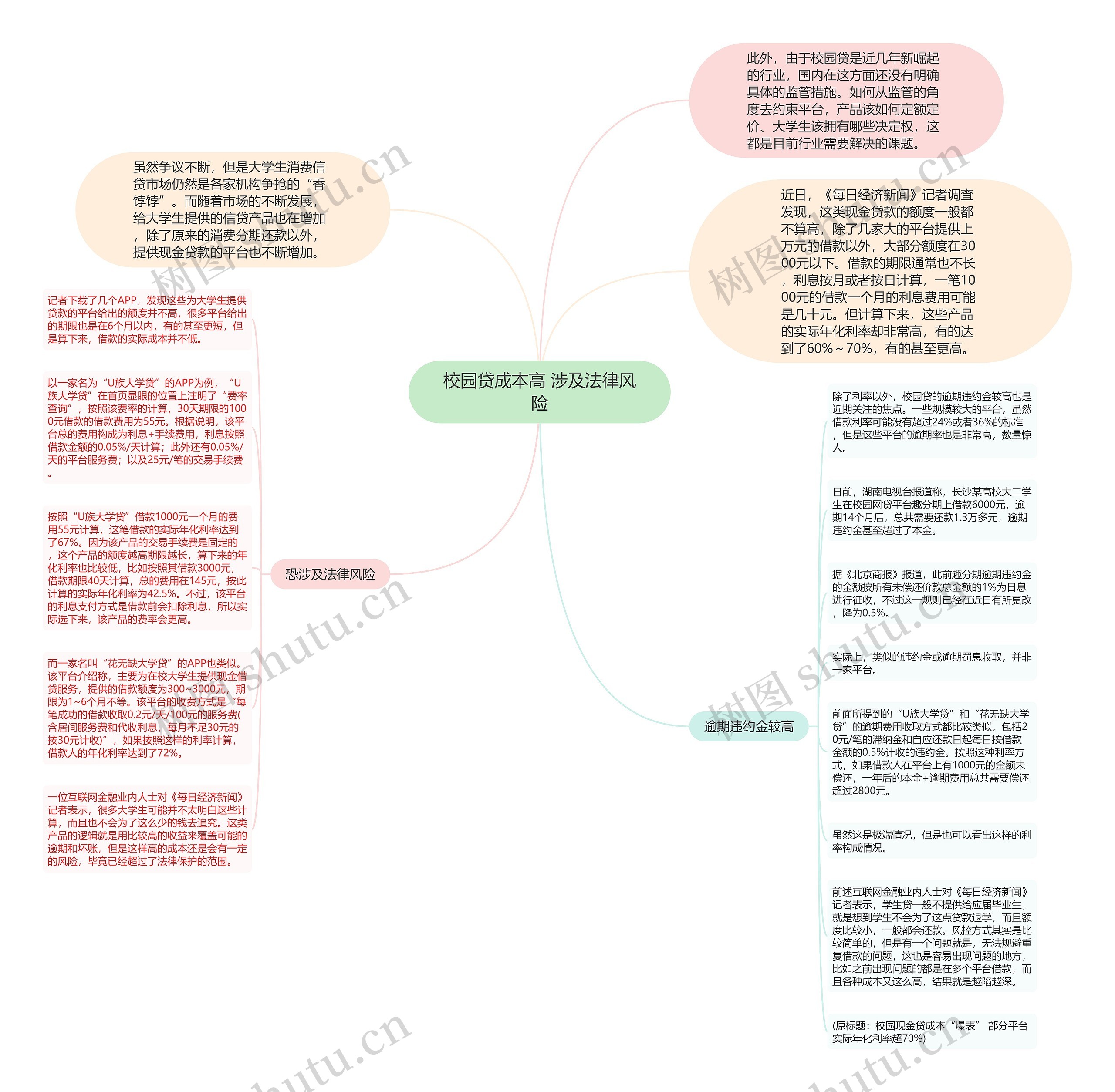 校园贷成本高 涉及法律风险