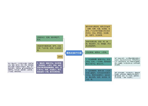 墨鱼的食疗价值