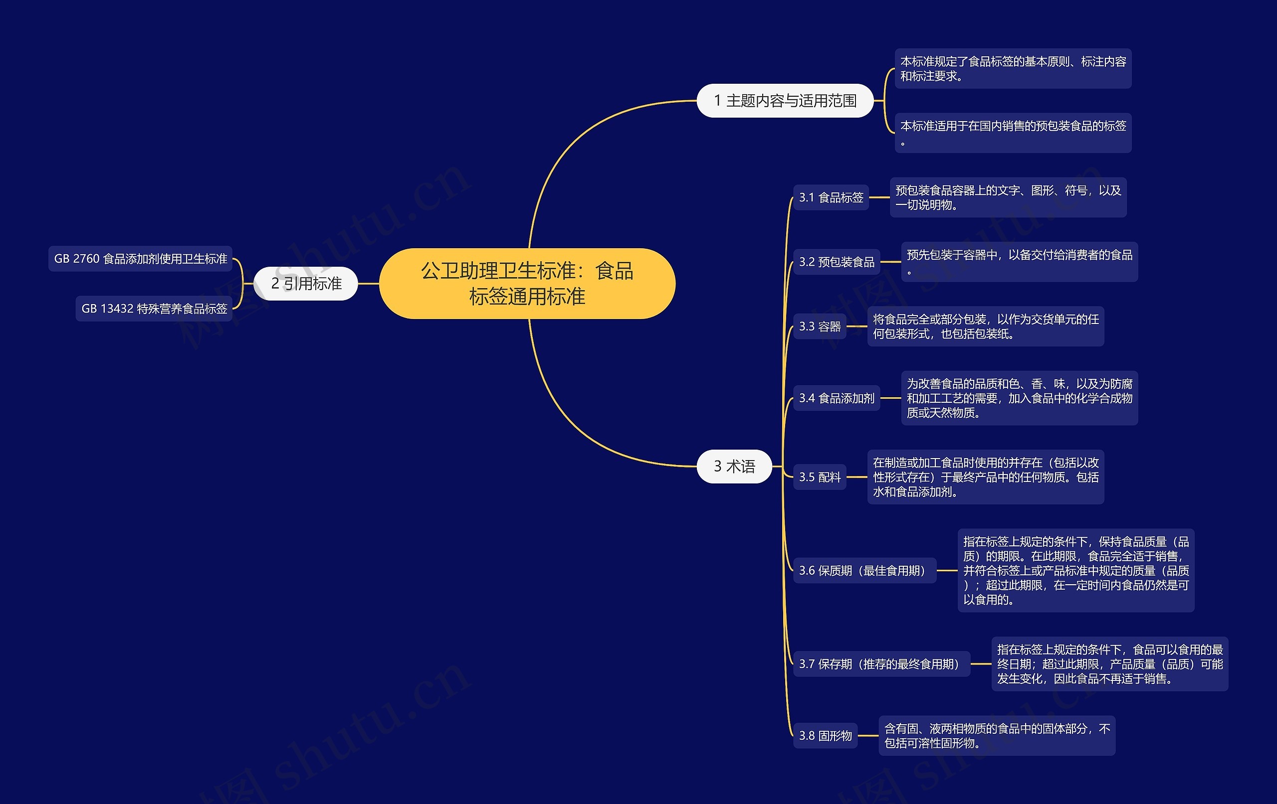 公卫助理卫生标准：食品标签通用标准