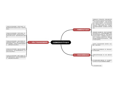 欠债被起诉会不会坐牢