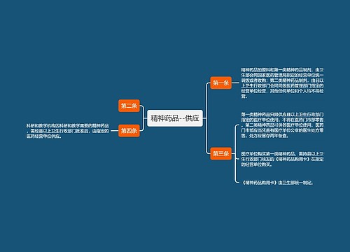 精神药品--供应