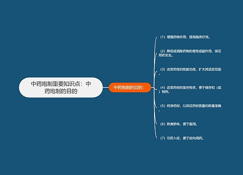 中药炮制重要知识点：中药炮制的目的
