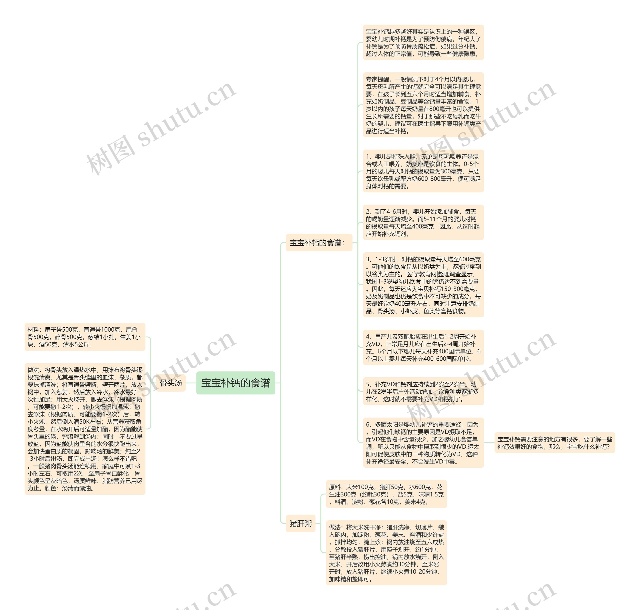 宝宝补钙的食谱思维导图