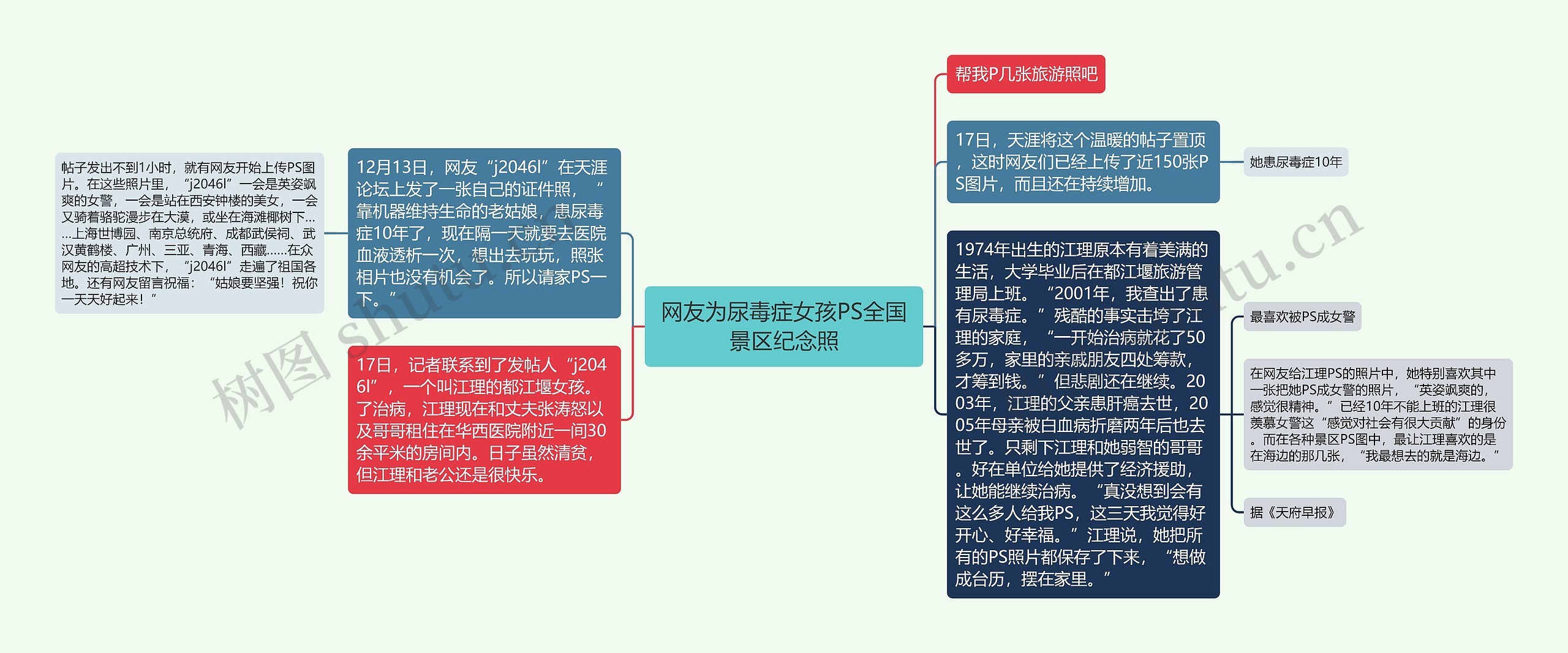 网友为尿毒症女孩PS全国景区纪念照思维导图