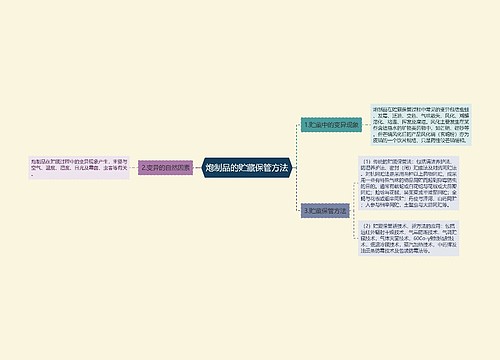 炮制品的贮藏保管方法