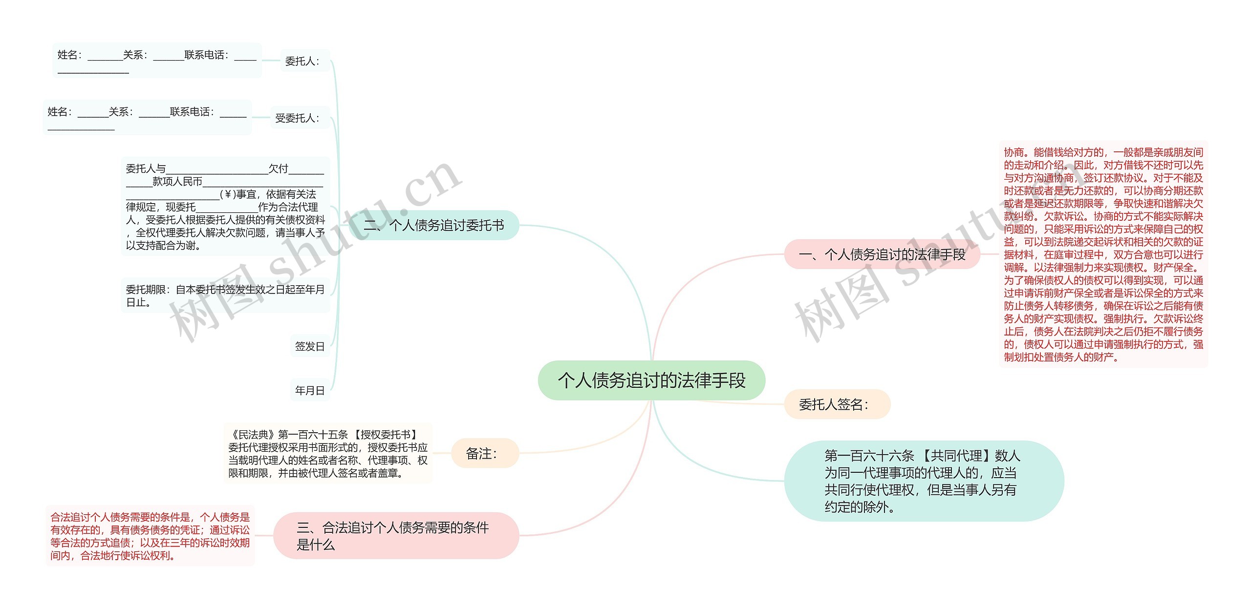 个人债务追讨的法律手段思维导图