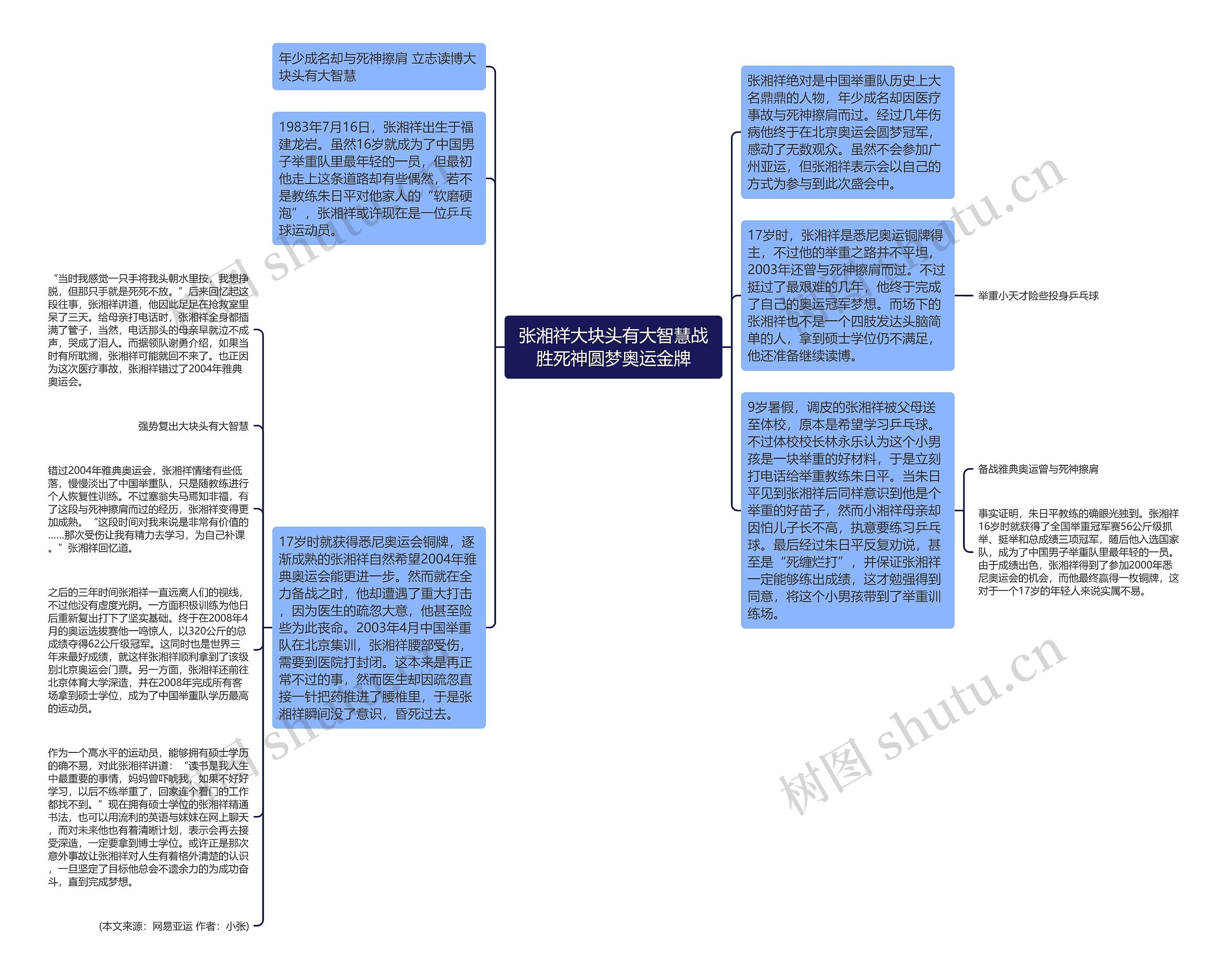 张湘祥大块头有大智慧战胜死神圆梦奥运金牌思维导图