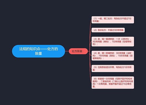 法规的知识点——处方的限量