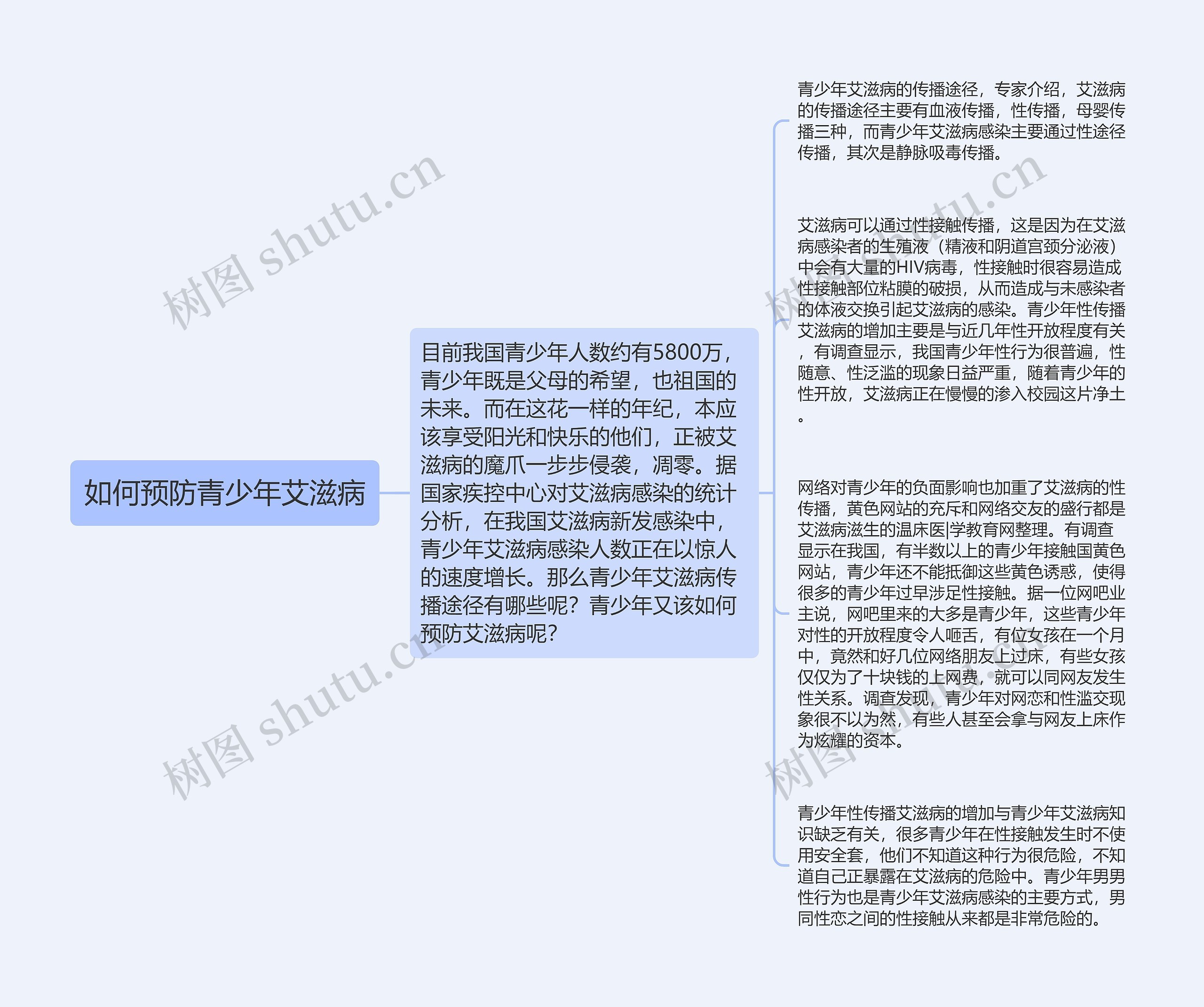 如何预防青少年艾滋病