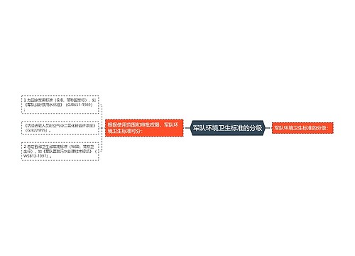 军队环境卫生标准的分级