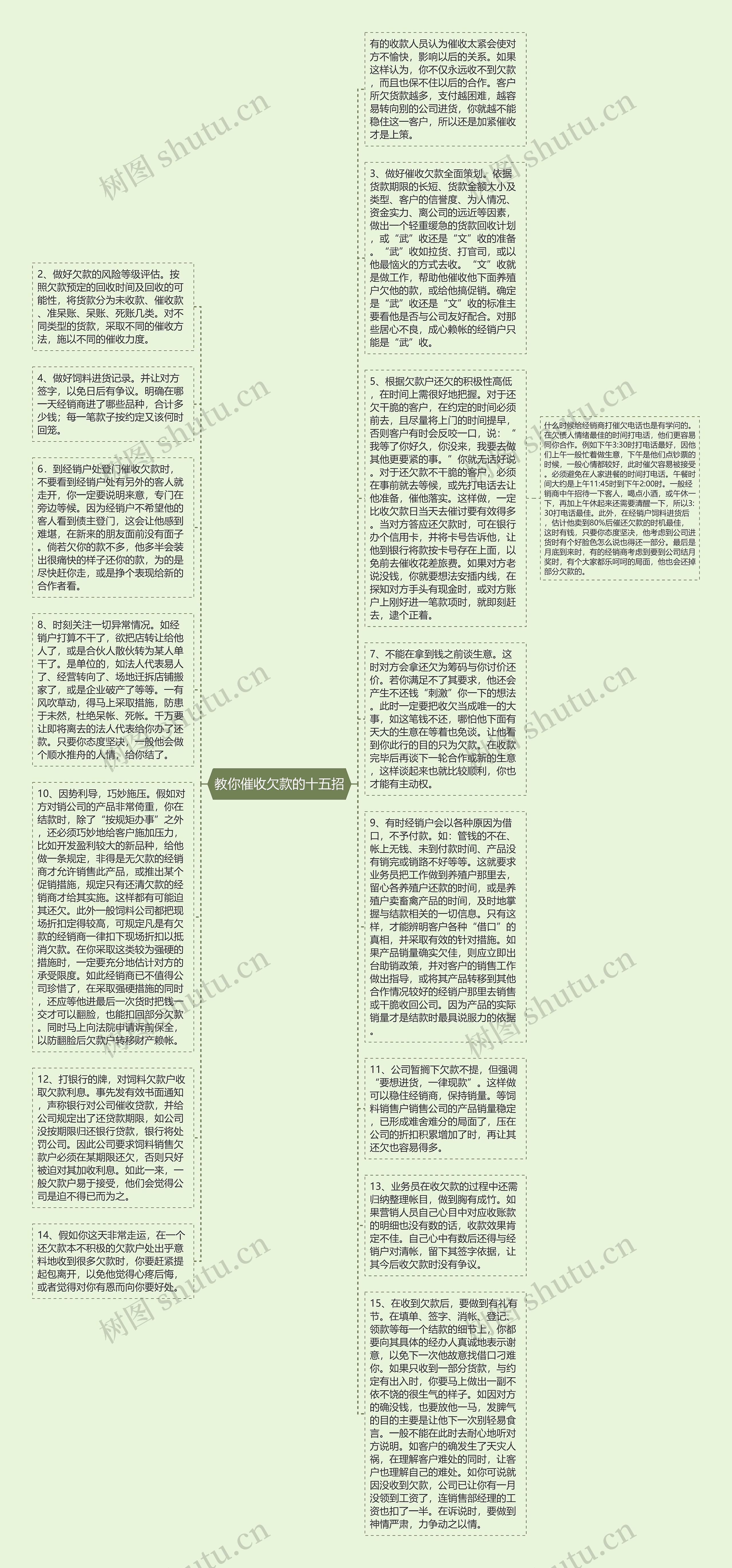 教你催收欠款的十五招