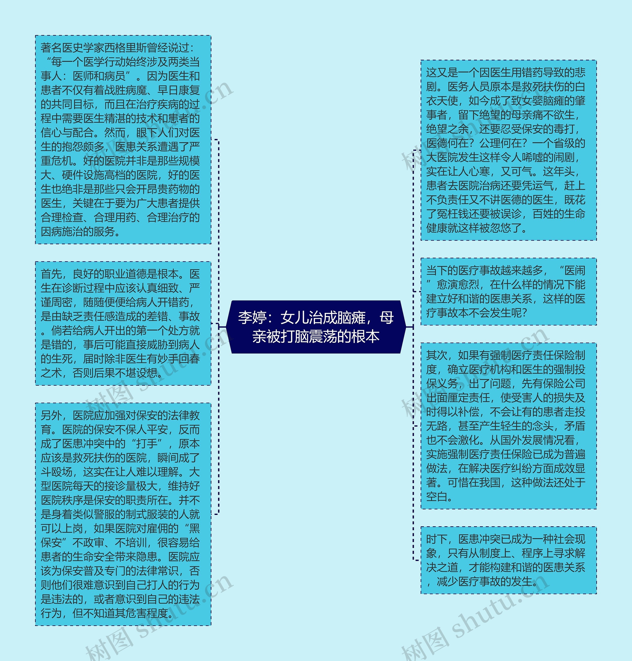李婷:女儿治成脑瘫,母亲被打脑震荡的根本思维导图高清图 李婷:女儿治成脑瘫,母亲被打脑震荡的根本思维导图