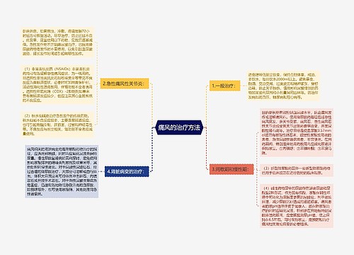 痛风的治疗方法