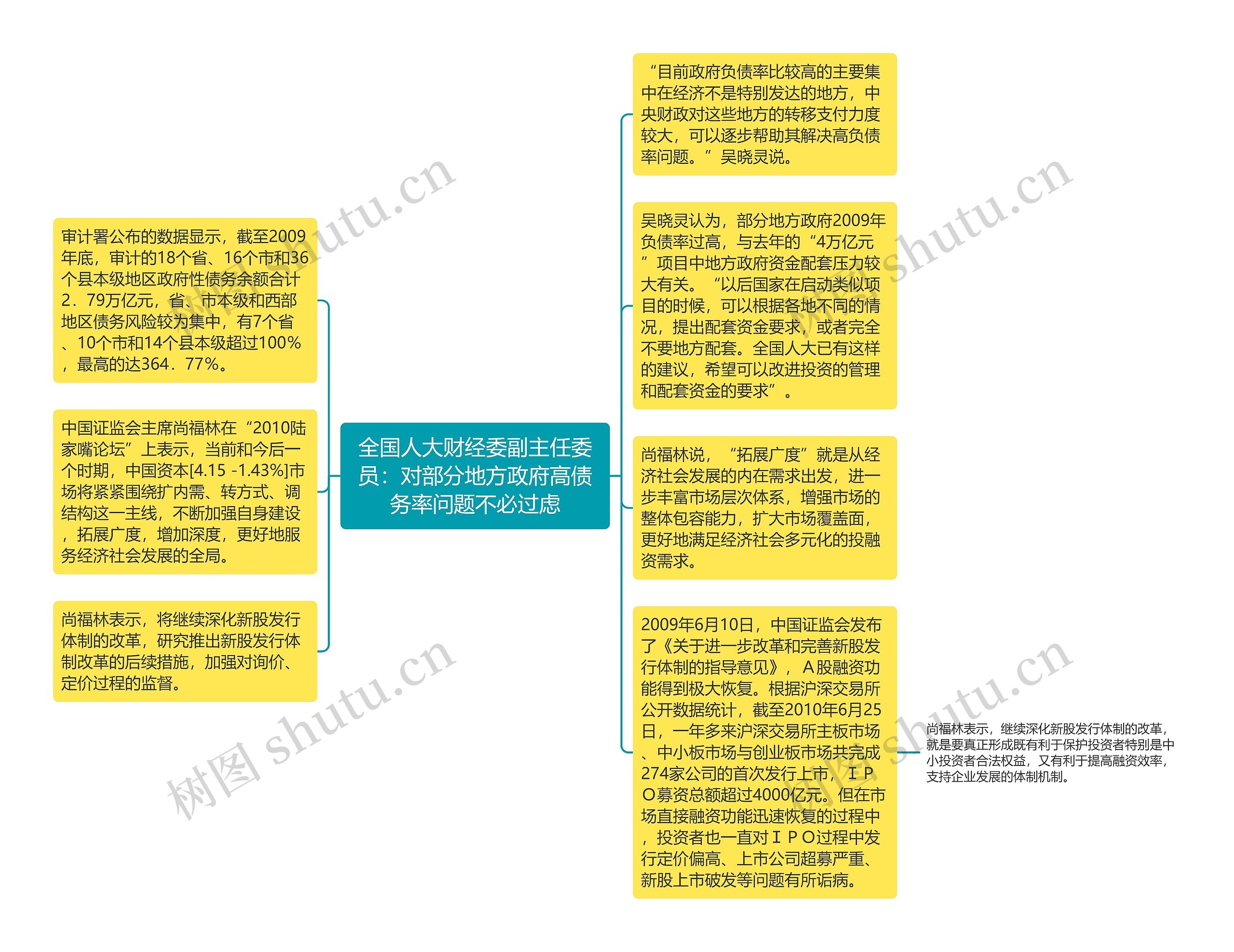 全国人大财经委副主任委员：对部分地方政府高债务率问题不必过虑思维导图