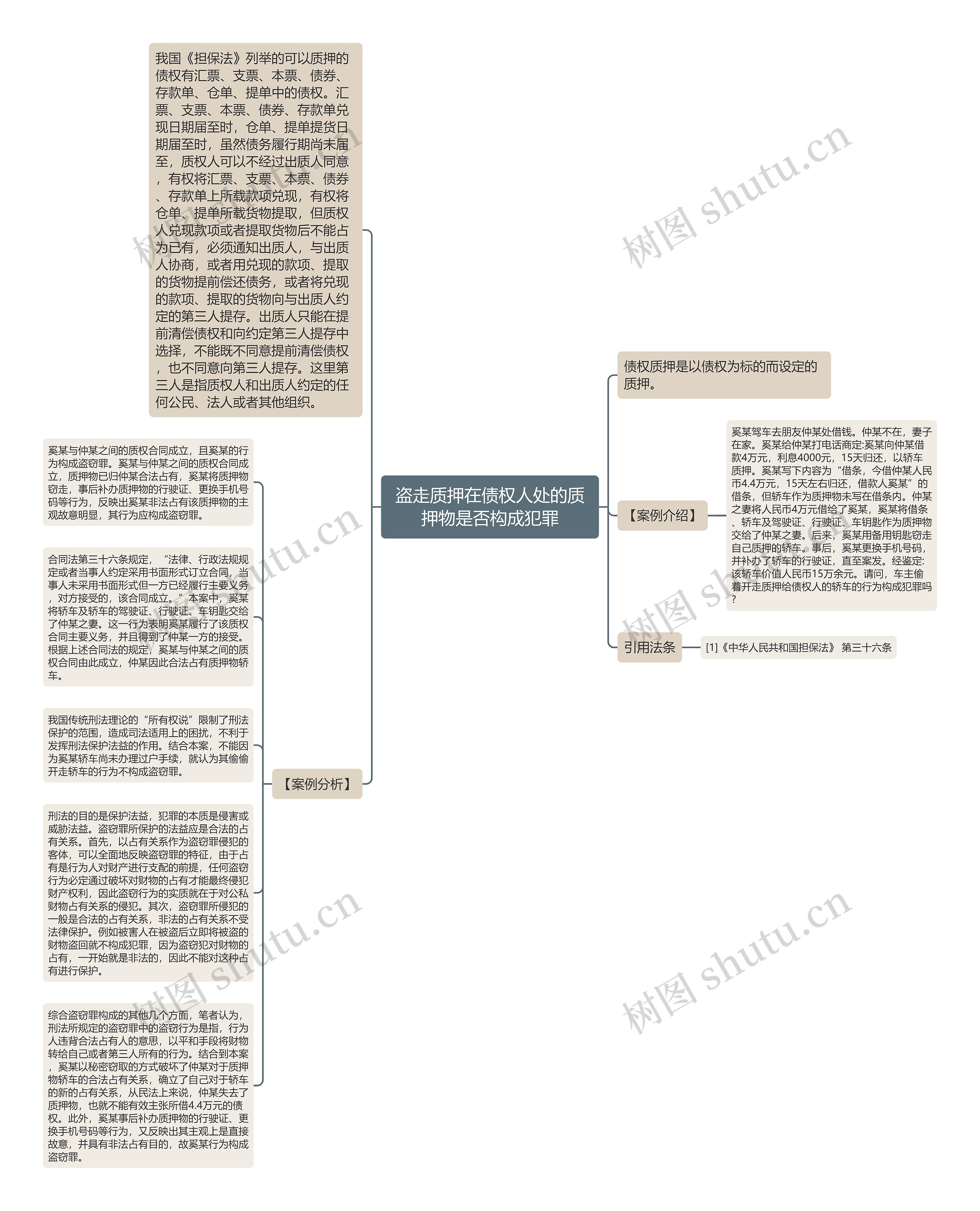 盗走质押在债权人处的质押物是否构成犯罪思维导图