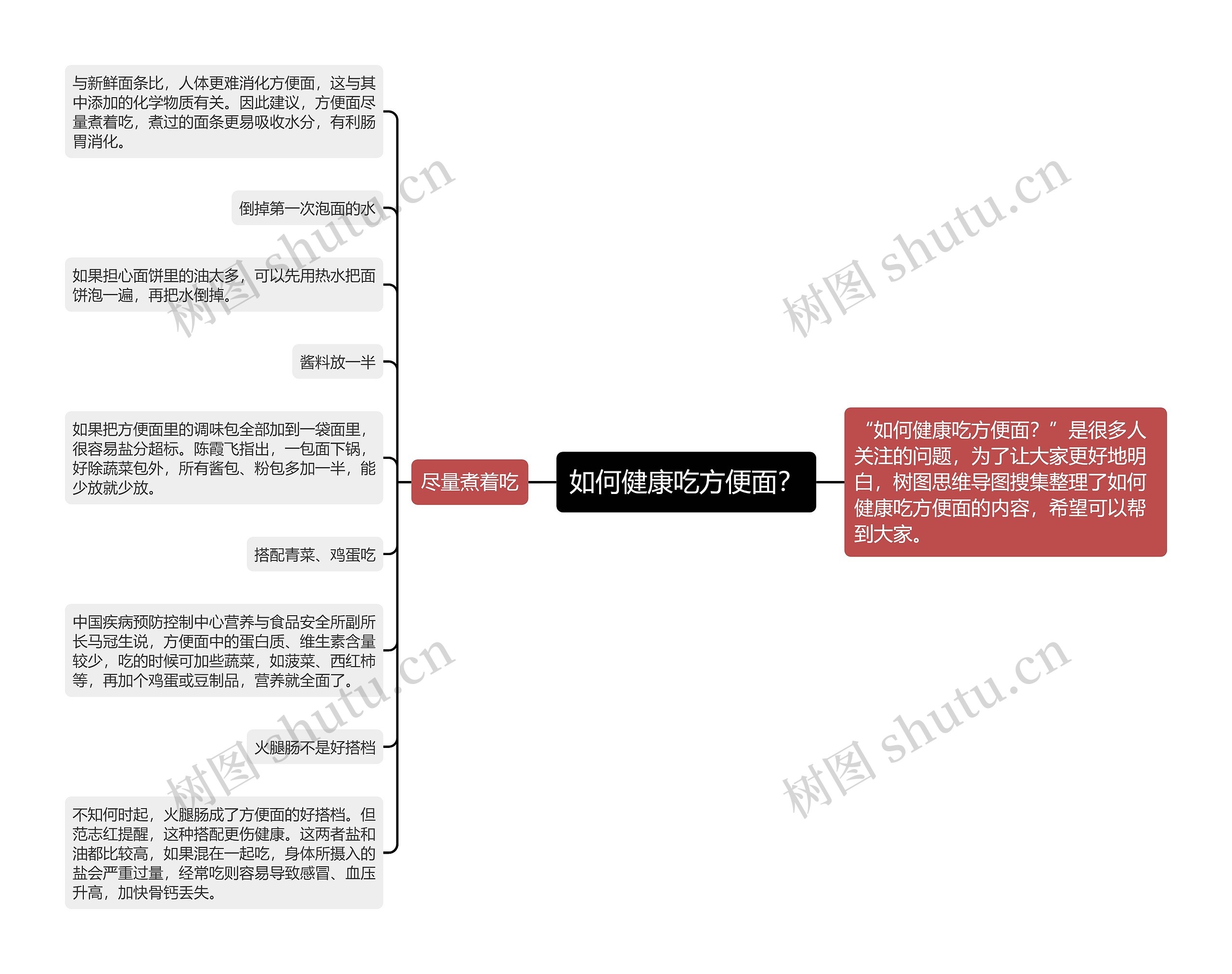 如何健康吃方便面？思维导图